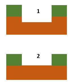 Etching effect of lower (1) and higher (2) etching selectivity.